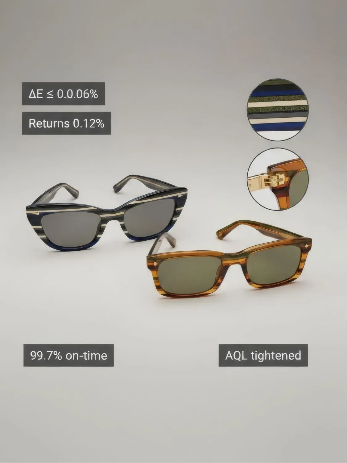 European Premium Brand Case Study